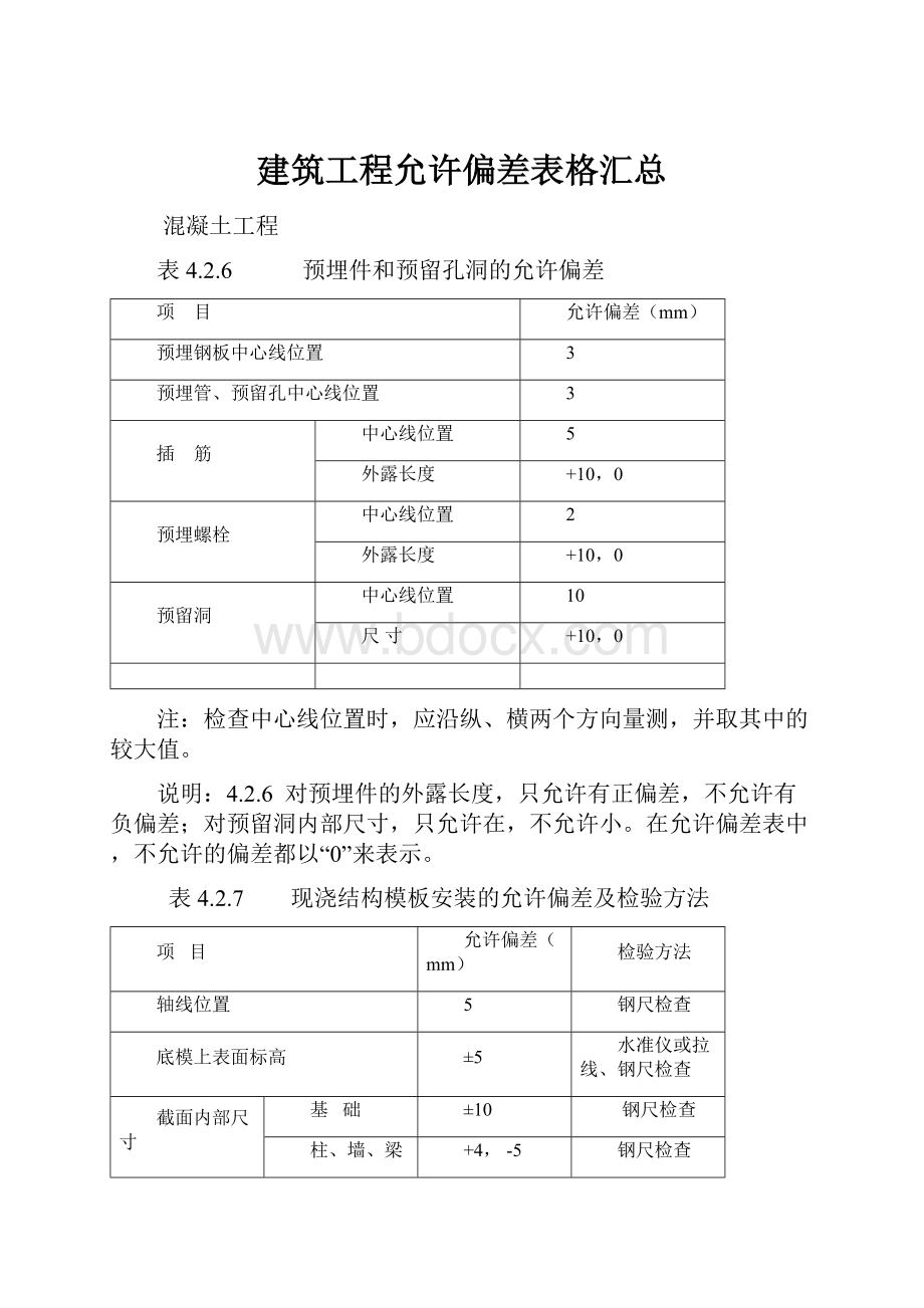 建筑工程允许偏差表格汇总.docx_第1页