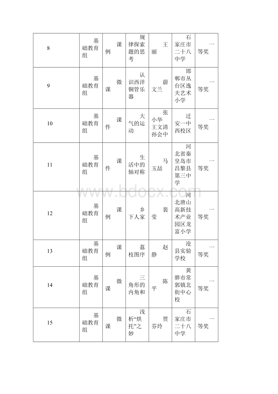 Windows河北电教馆.docx_第2页