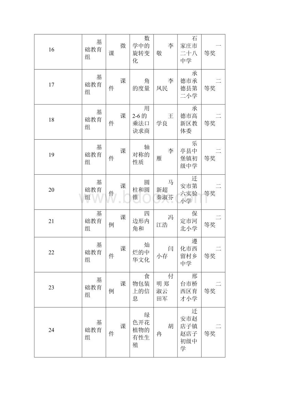 Windows河北电教馆.docx_第3页