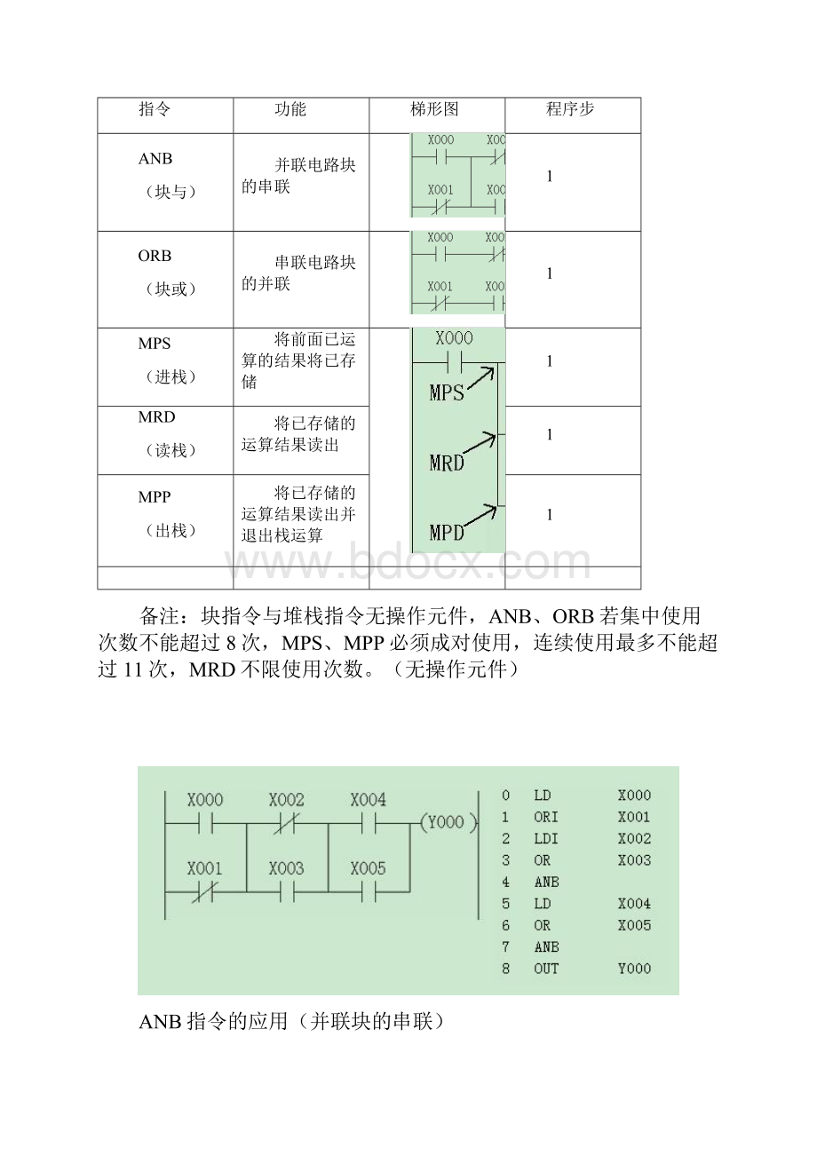 三菱PLC基本指令27条.docx_第3页