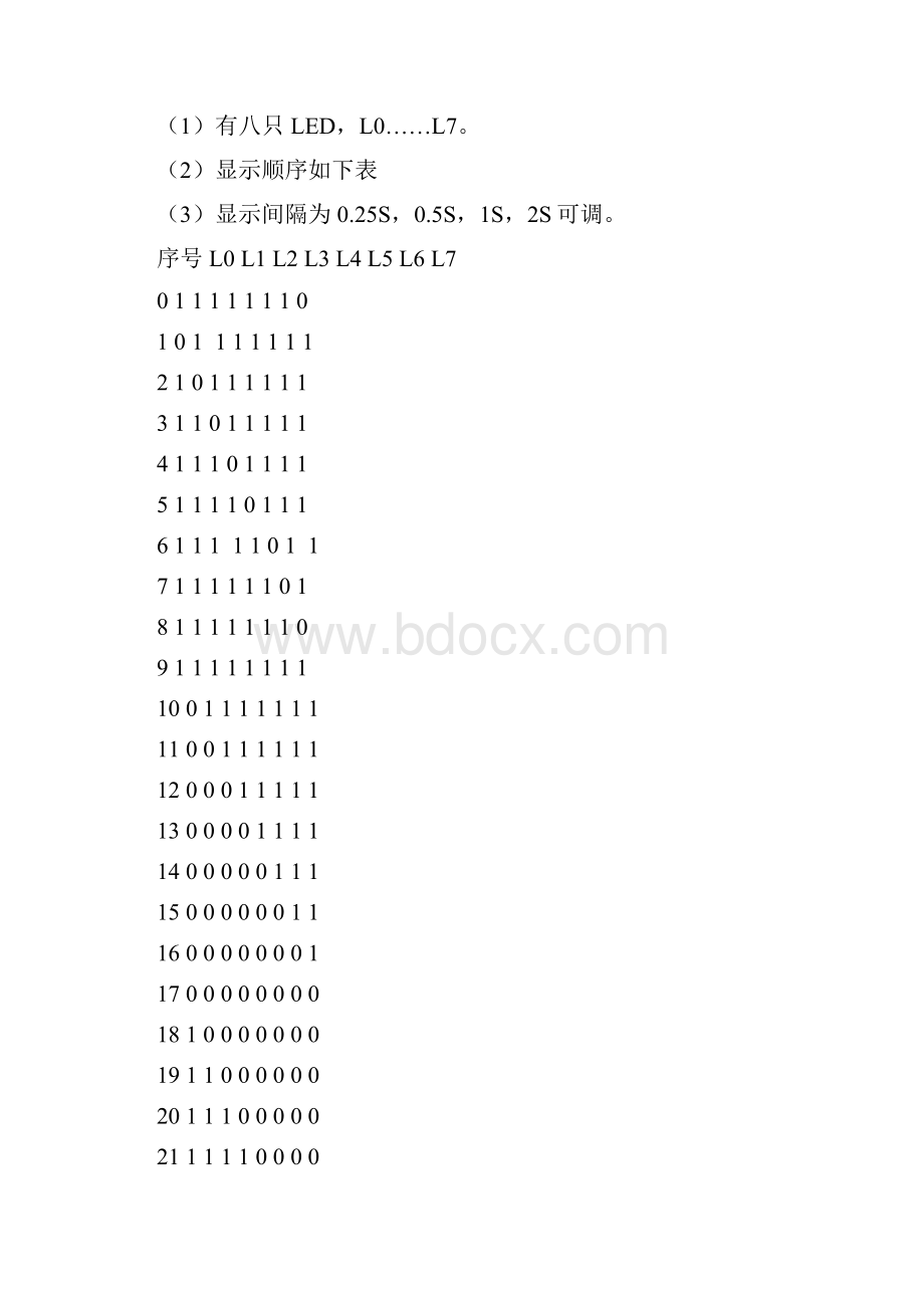 精品完整版数字电子课程设计报告彩灯控制器的设计.docx_第3页