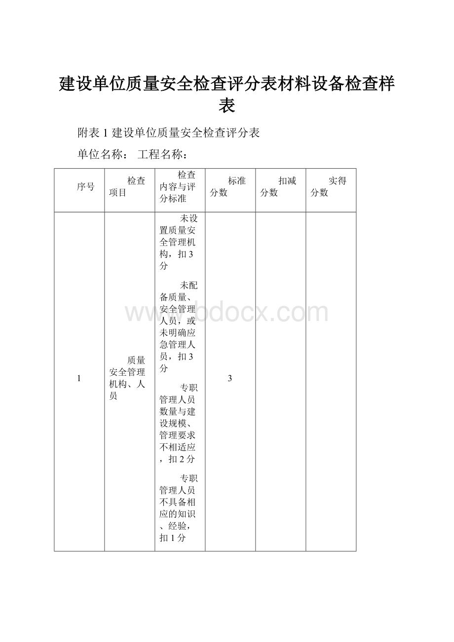 建设单位质量安全检查评分表材料设备检查样表.docx