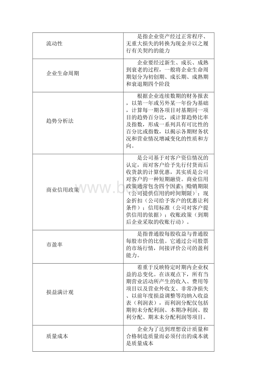 财务分析复习思考题11.docx_第2页