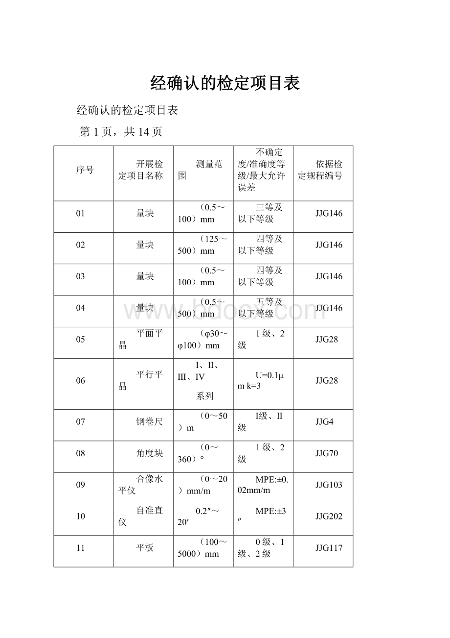 经确认的检定项目表.docx_第1页