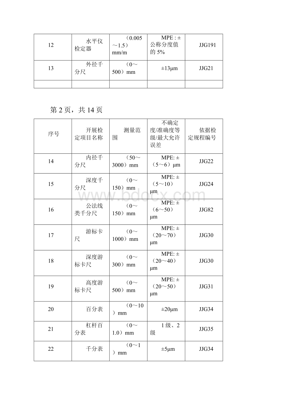 经确认的检定项目表.docx_第2页