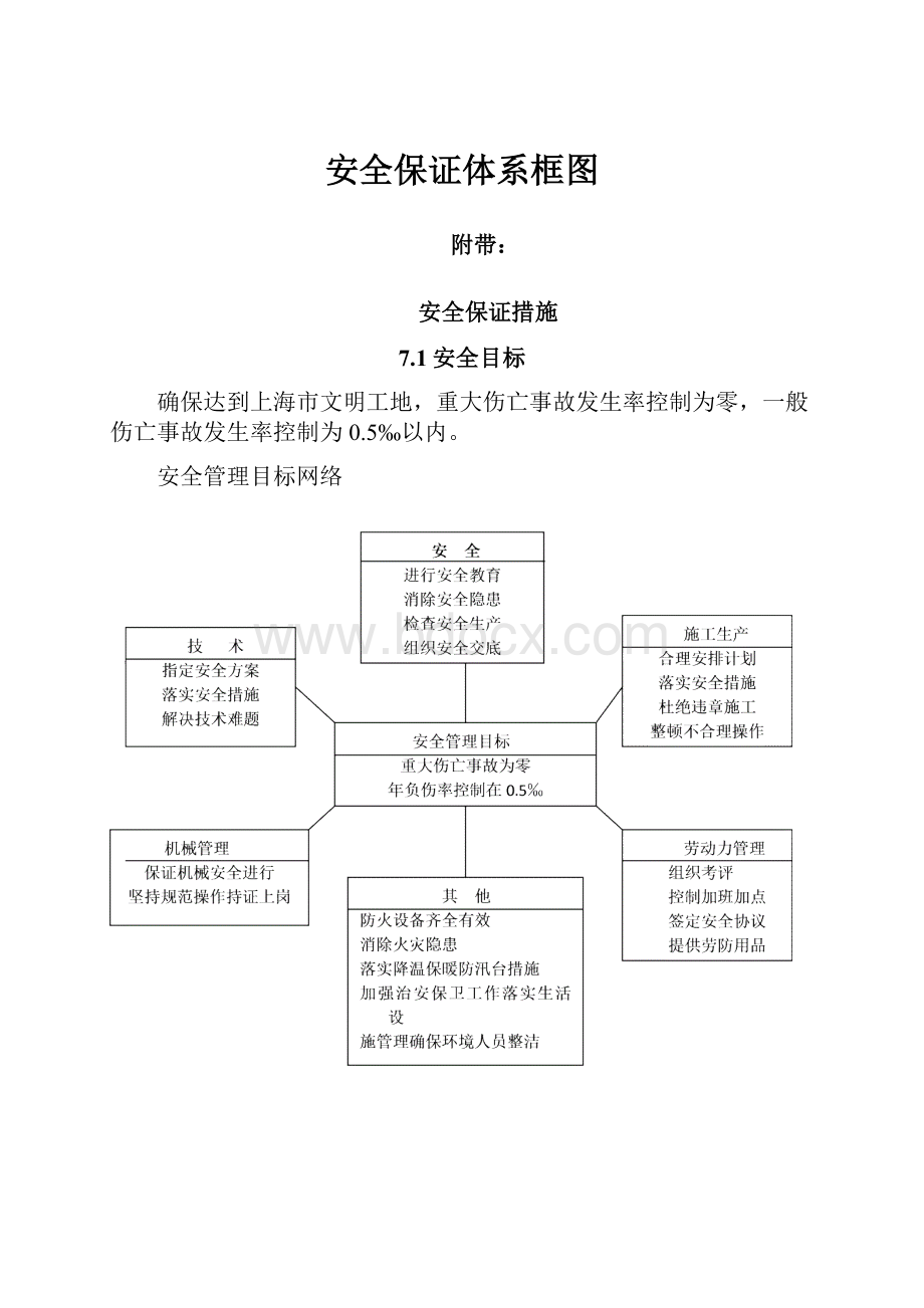 安全保证体系框图.docx