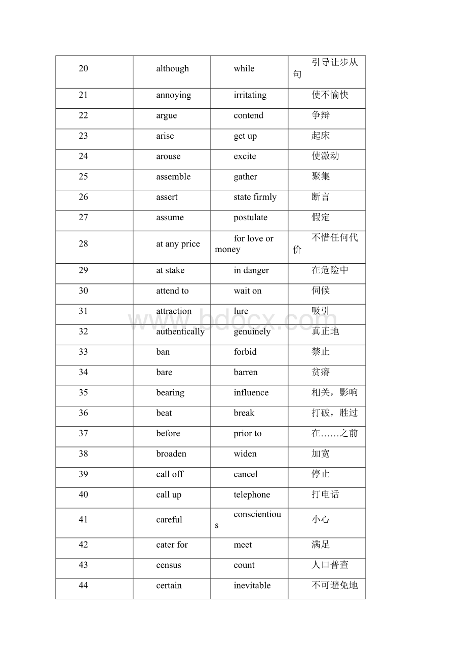 职称英语核心词汇汇总.docx_第2页