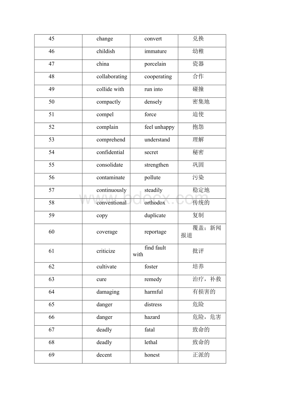 职称英语核心词汇汇总.docx_第3页