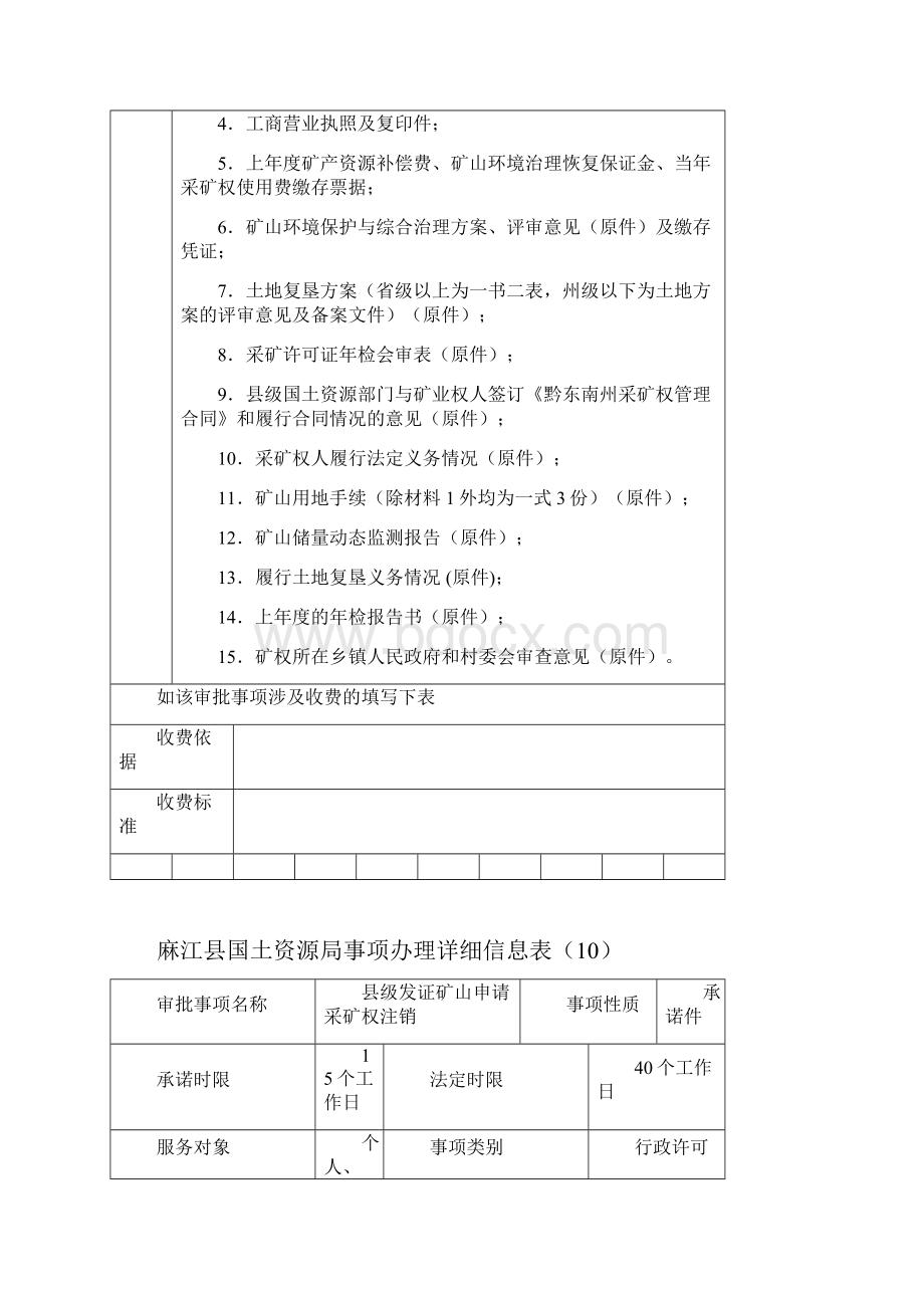 麻江县国土资源局事项办理详细信息表9.docx_第2页