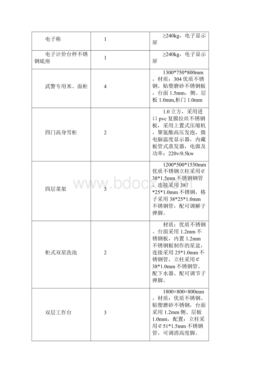 第五章竞争性谈判的项目内容台面下垫mm细木工板增焊mmU型不锈钢板作加强筋内置mm不锈钢中隔板.docx_第2页