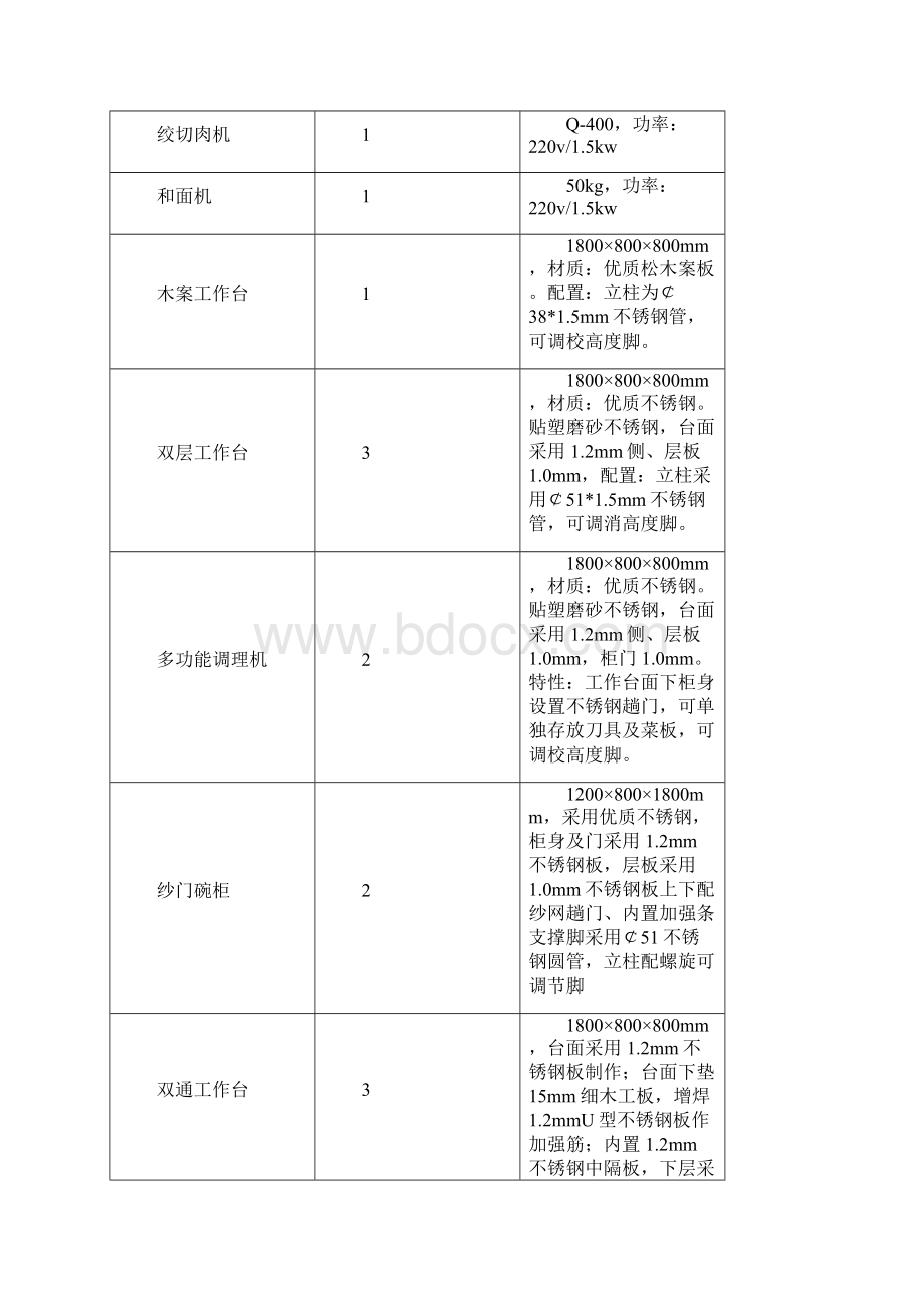 第五章竞争性谈判的项目内容台面下垫mm细木工板增焊mmU型不锈钢板作加强筋内置mm不锈钢中隔板.docx_第3页