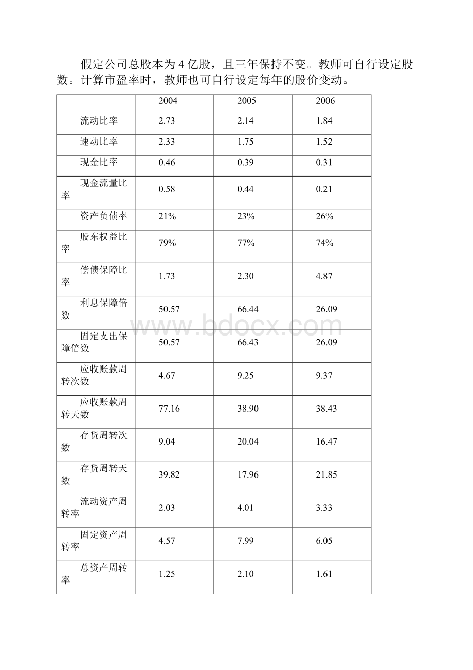 财务管理第三版课后题答案.docx_第3页