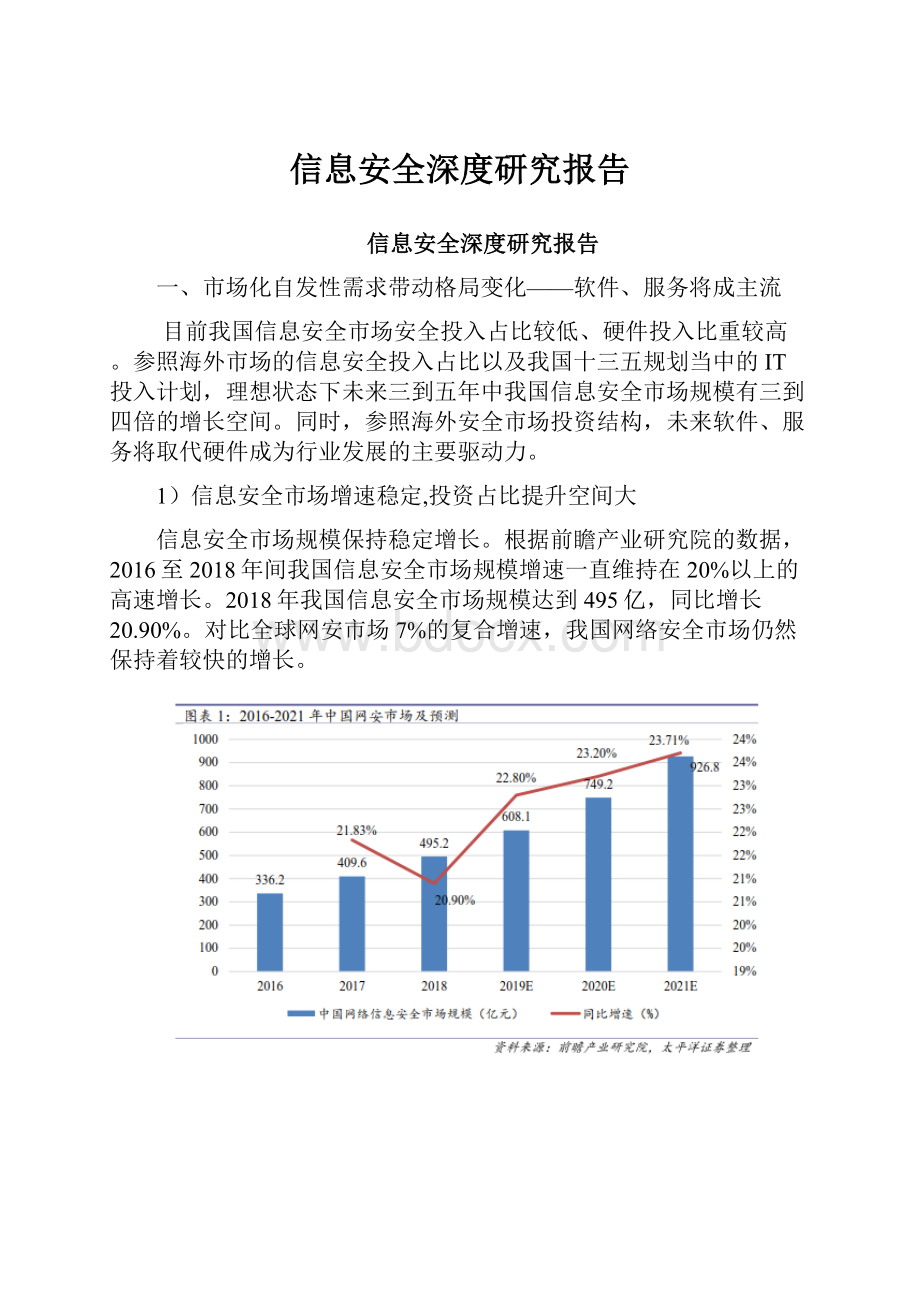 信息安全深度研究报告.docx