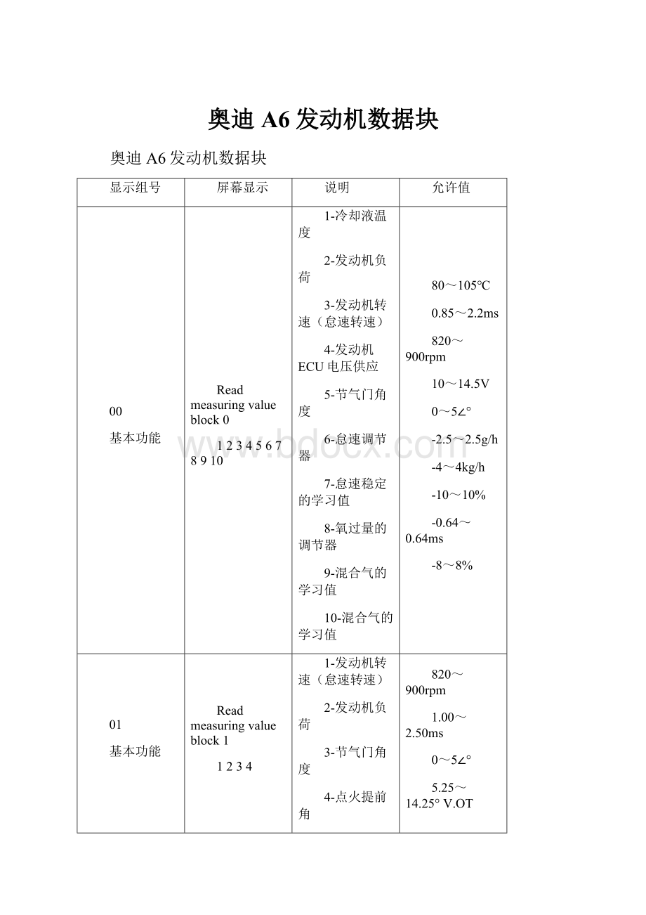 奥迪A6发动机数据块.docx