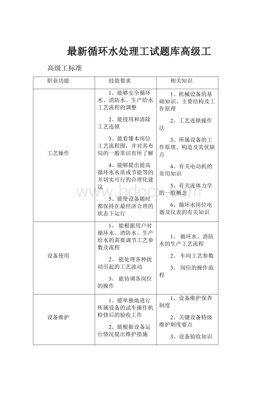 最新循环水处理工试题库高级工.docx_第1页