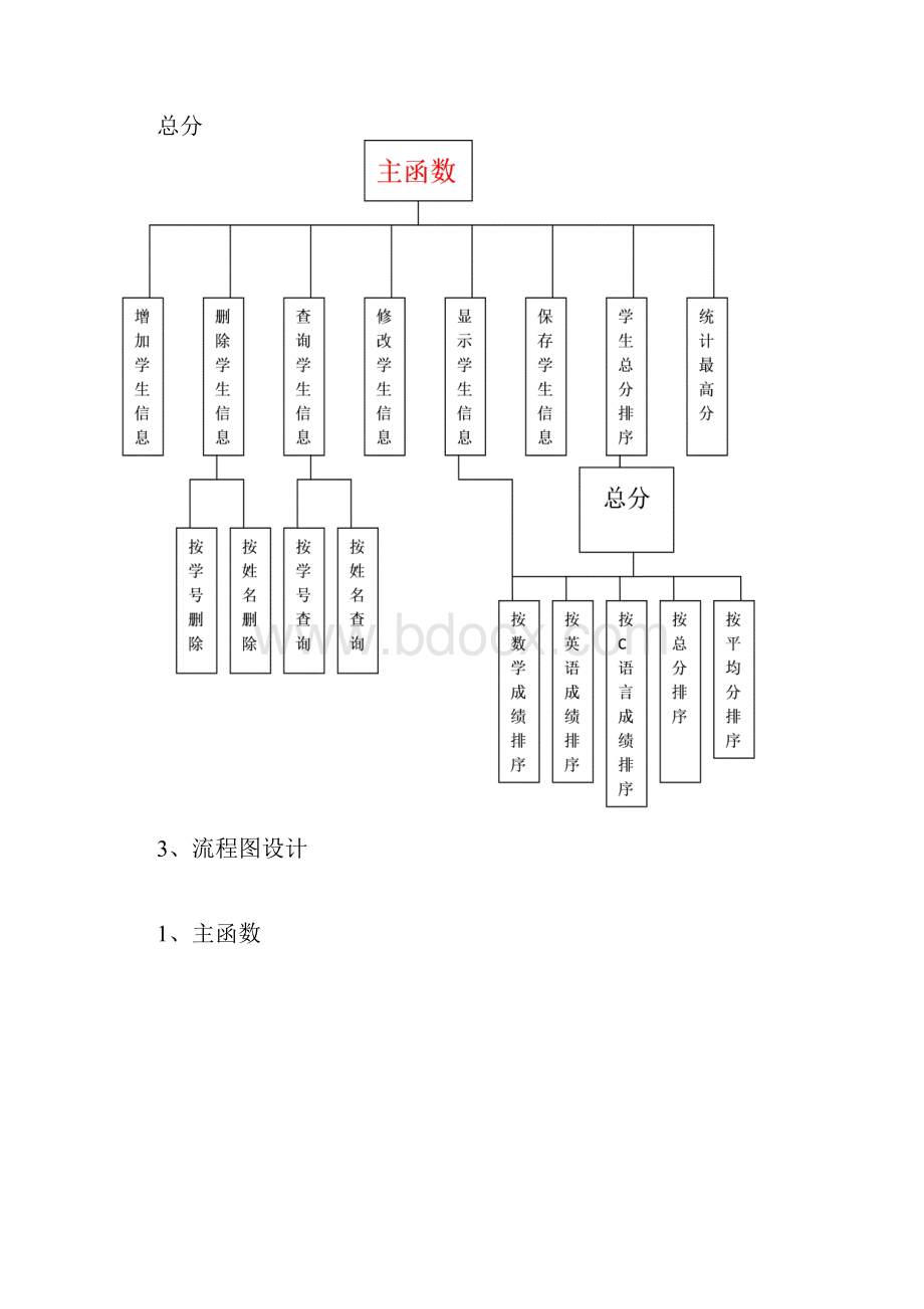 学籍管理系统C语言课程设计华丽版 详细注释.docx_第3页