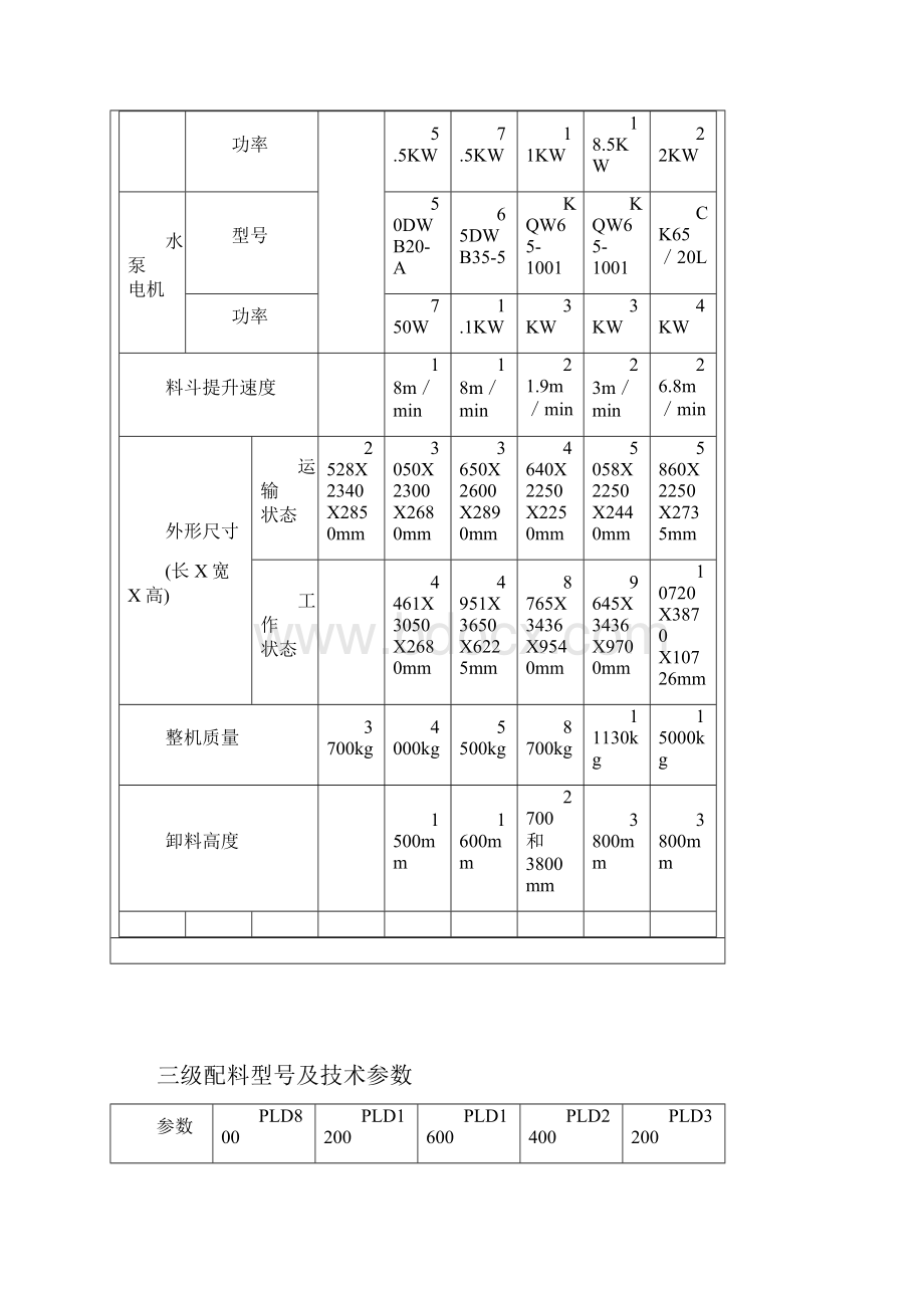 混凝土搅拌机型号及技术参数.docx_第2页