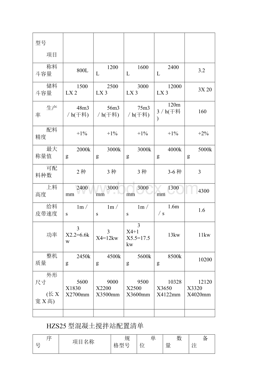 混凝土搅拌机型号及技术参数.docx_第3页