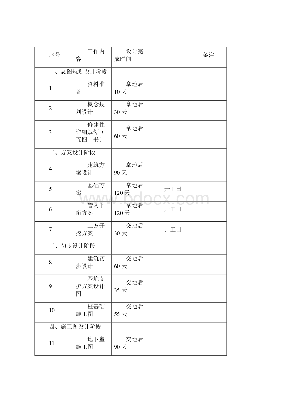 房地产开发项目各阶段进度计划时间标准图文资料.docx_第3页