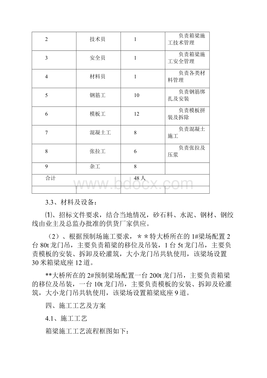 土建箱梁预制施工方案.docx_第3页