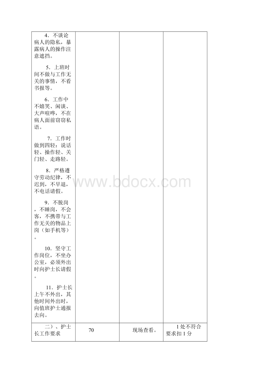 护理质量管理细则02.docx_第3页