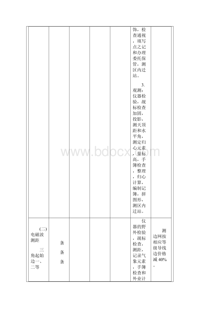 测绘收费标准完整版.docx_第3页