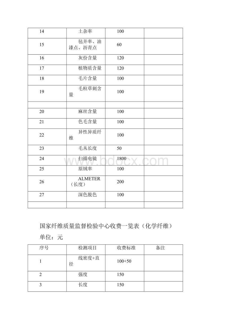 国家纤维质量监督检验中心收费一览表毛绒纤维.docx_第2页