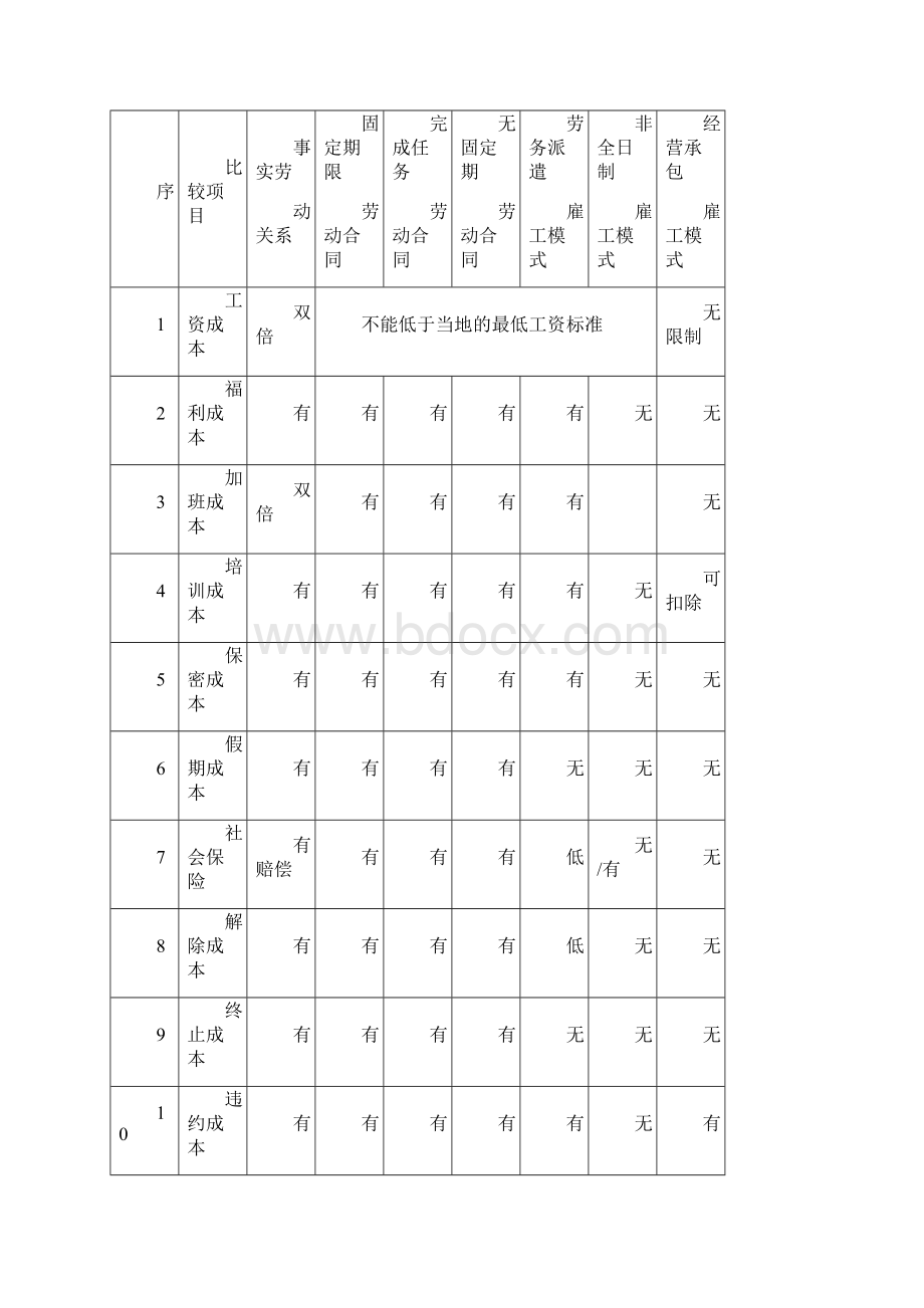 企业人力资源管理工具箱增值版.docx_第2页