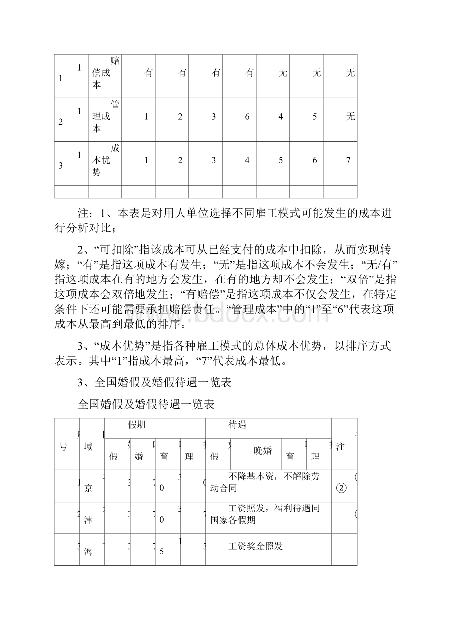 企业人力资源管理工具箱增值版.docx_第3页