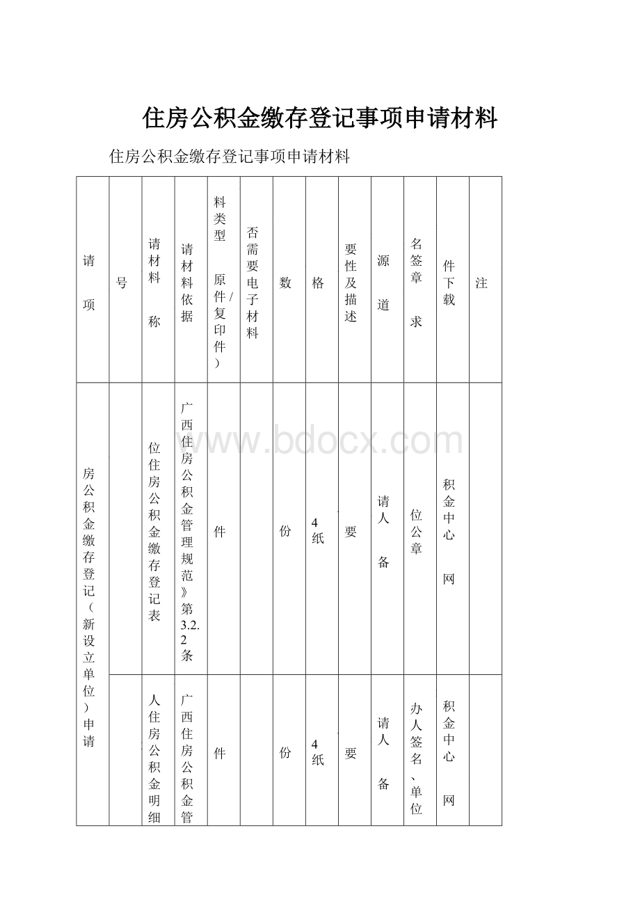 住房公积金缴存登记事项申请材料.docx