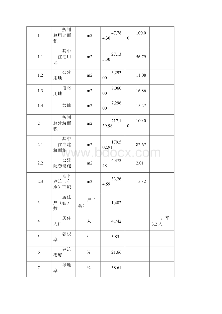 房地产可行性研究报告案例1.docx_第3页