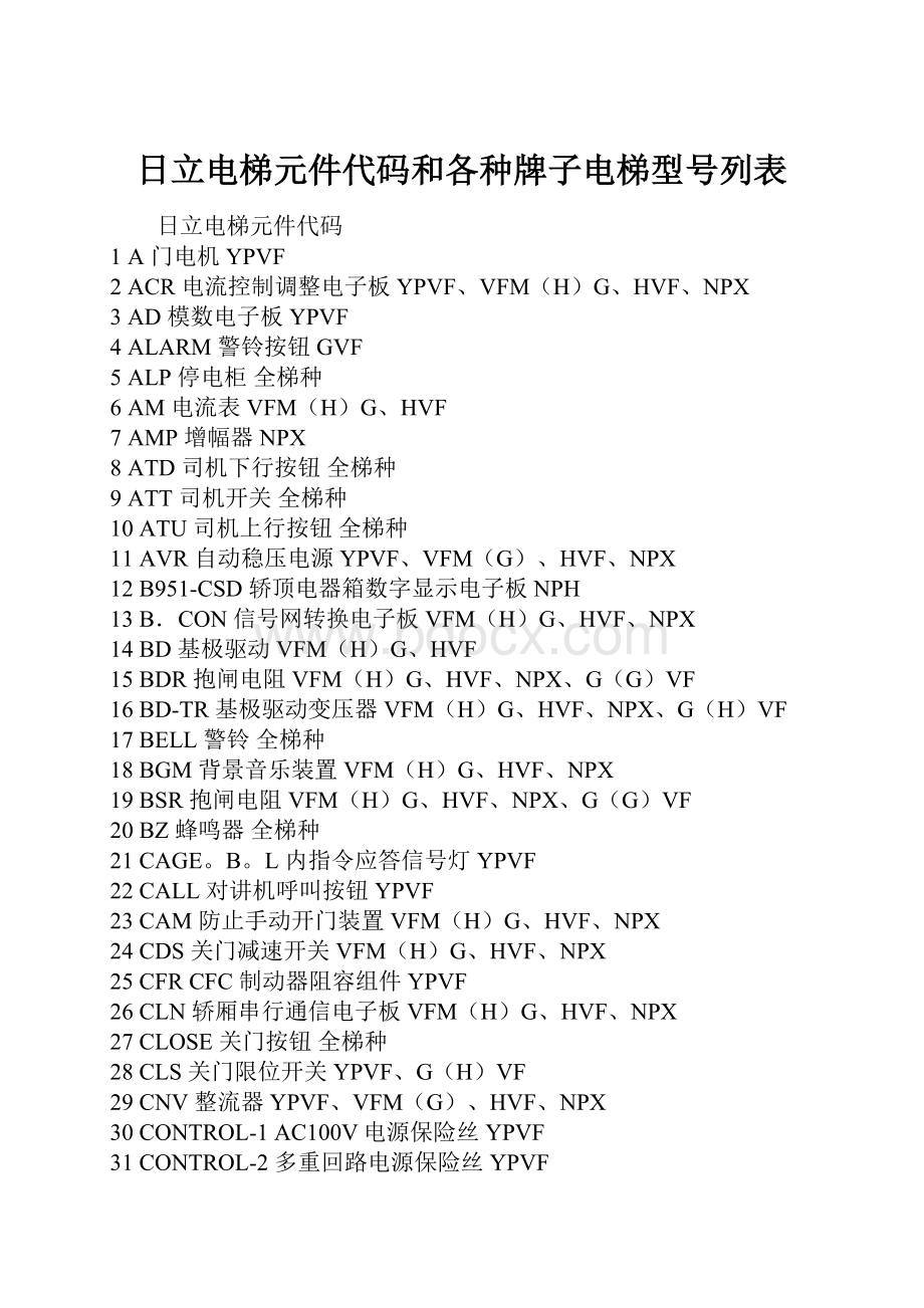 日立电梯元件代码和各种牌子电梯型号列表.docx_第1页