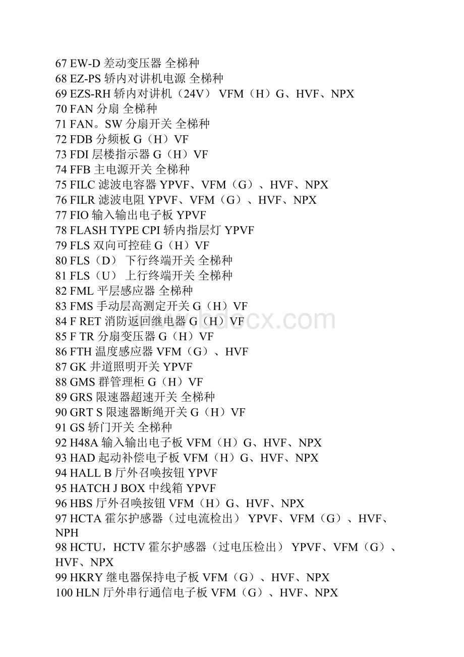 日立电梯元件代码和各种牌子电梯型号列表.docx_第3页