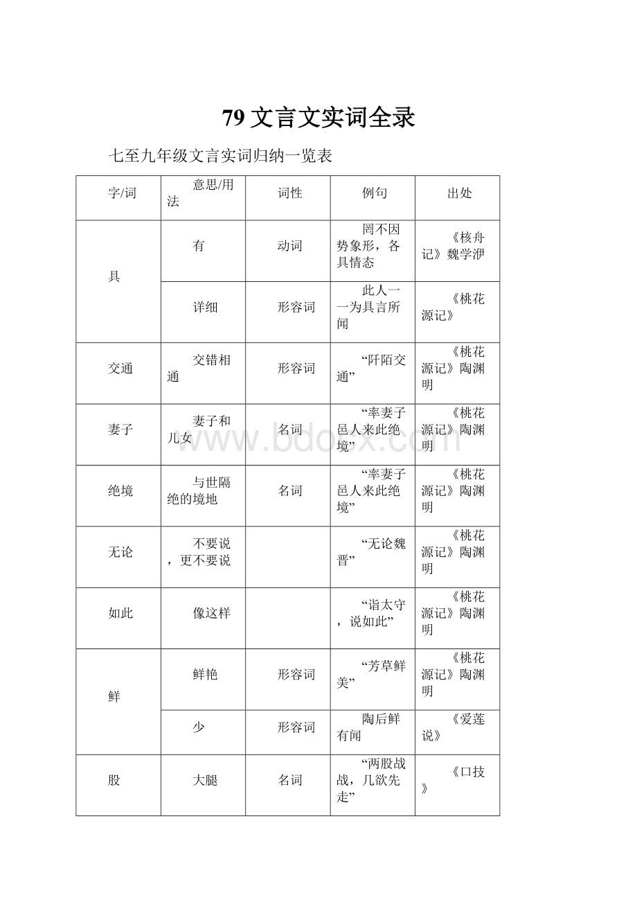 79文言文实词全录.docx