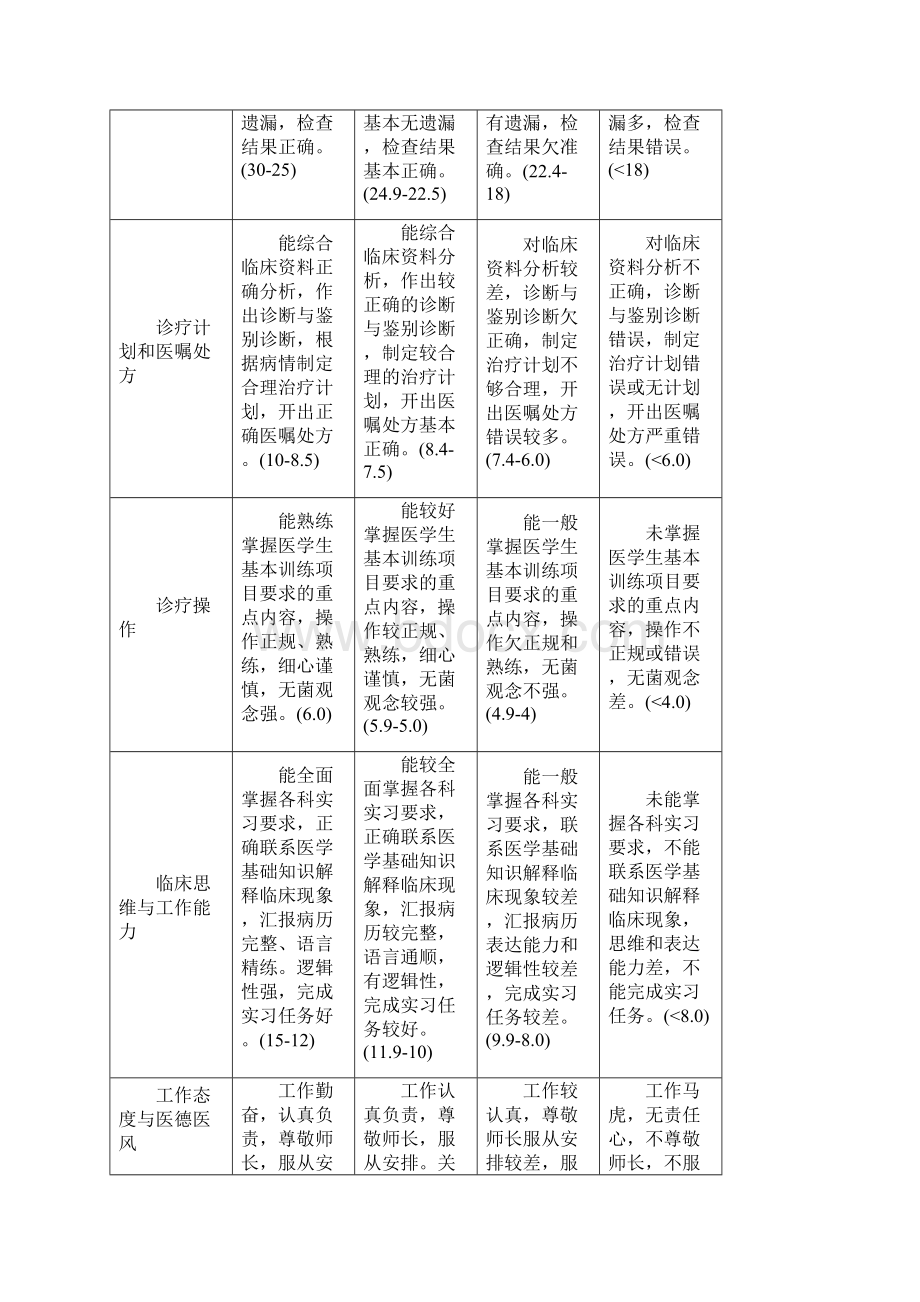 北京大学医学部.docx_第2页