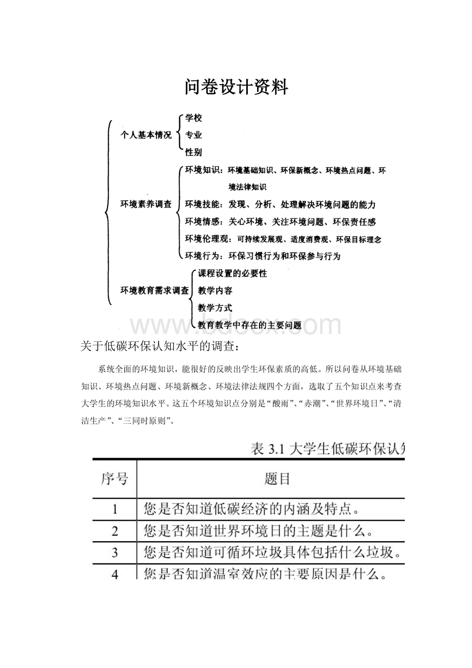 问卷设计资料.docx