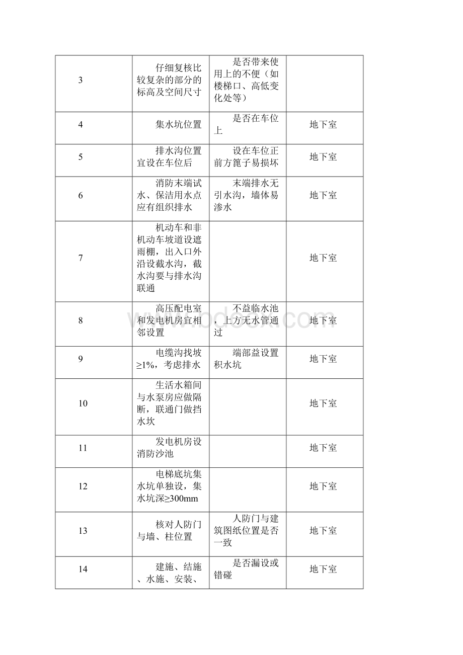 建筑工程图纸会审各专业重点核查内容.docx_第3页