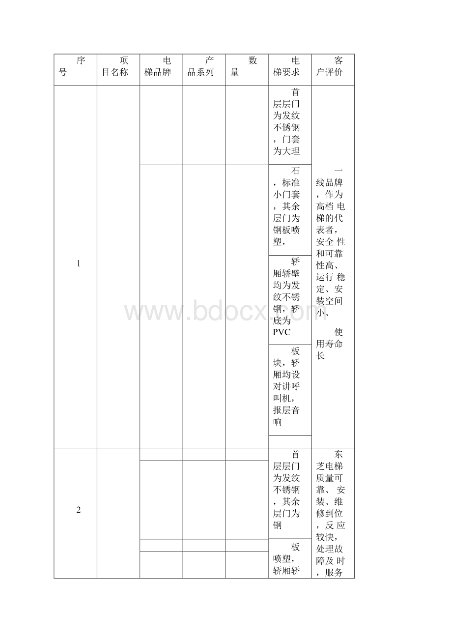 电梯调研报告.docx_第3页