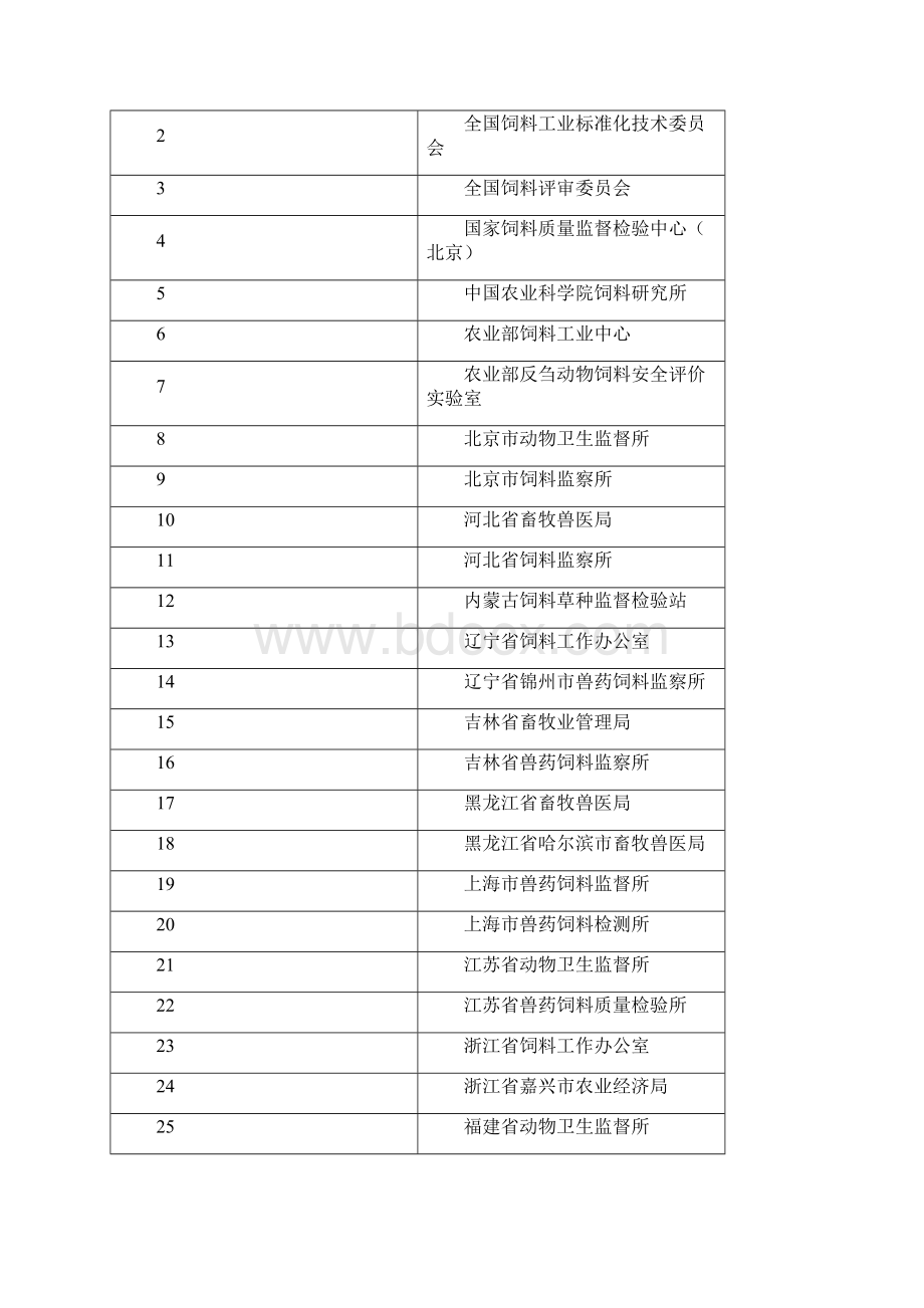 农业部办公厅关于表扬饲料质量安全执法年先进集体和先精.docx_第2页