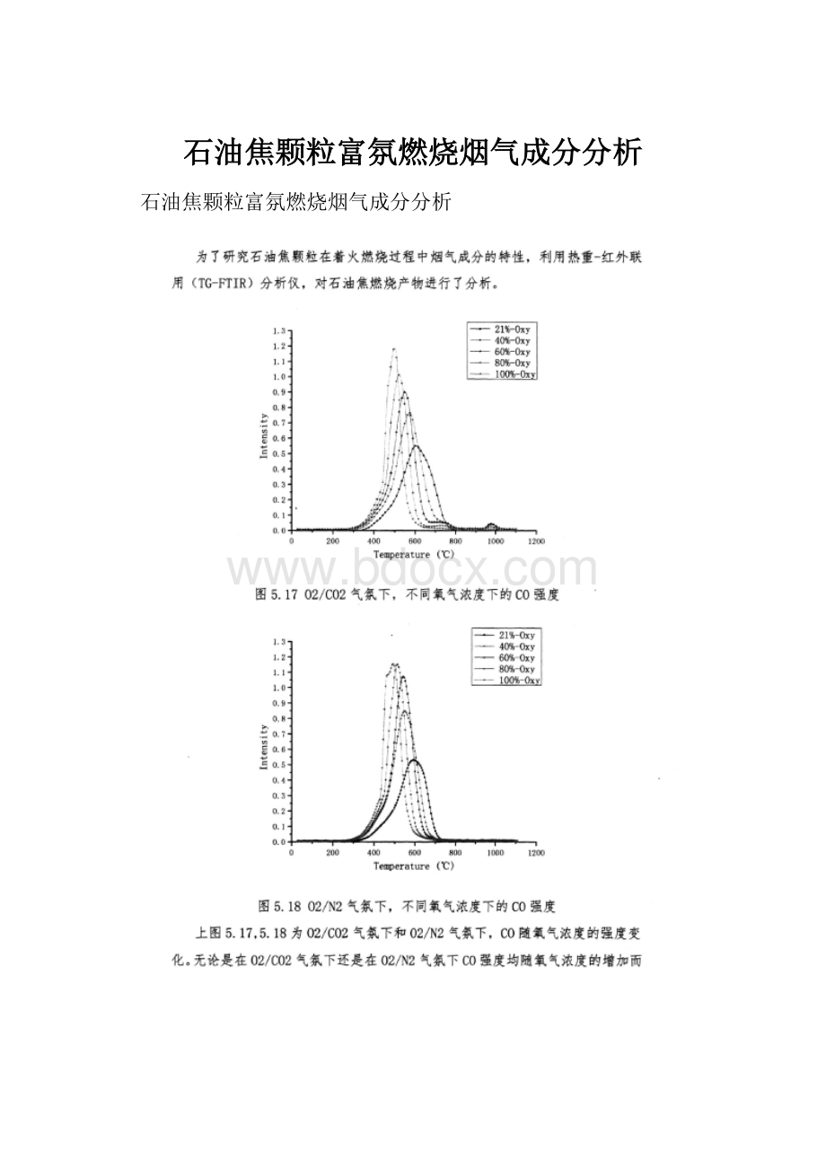 石油焦颗粒富氛燃烧烟气成分分析.docx