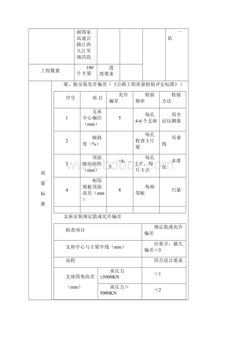 T梁架设技术交底.docx_第2页