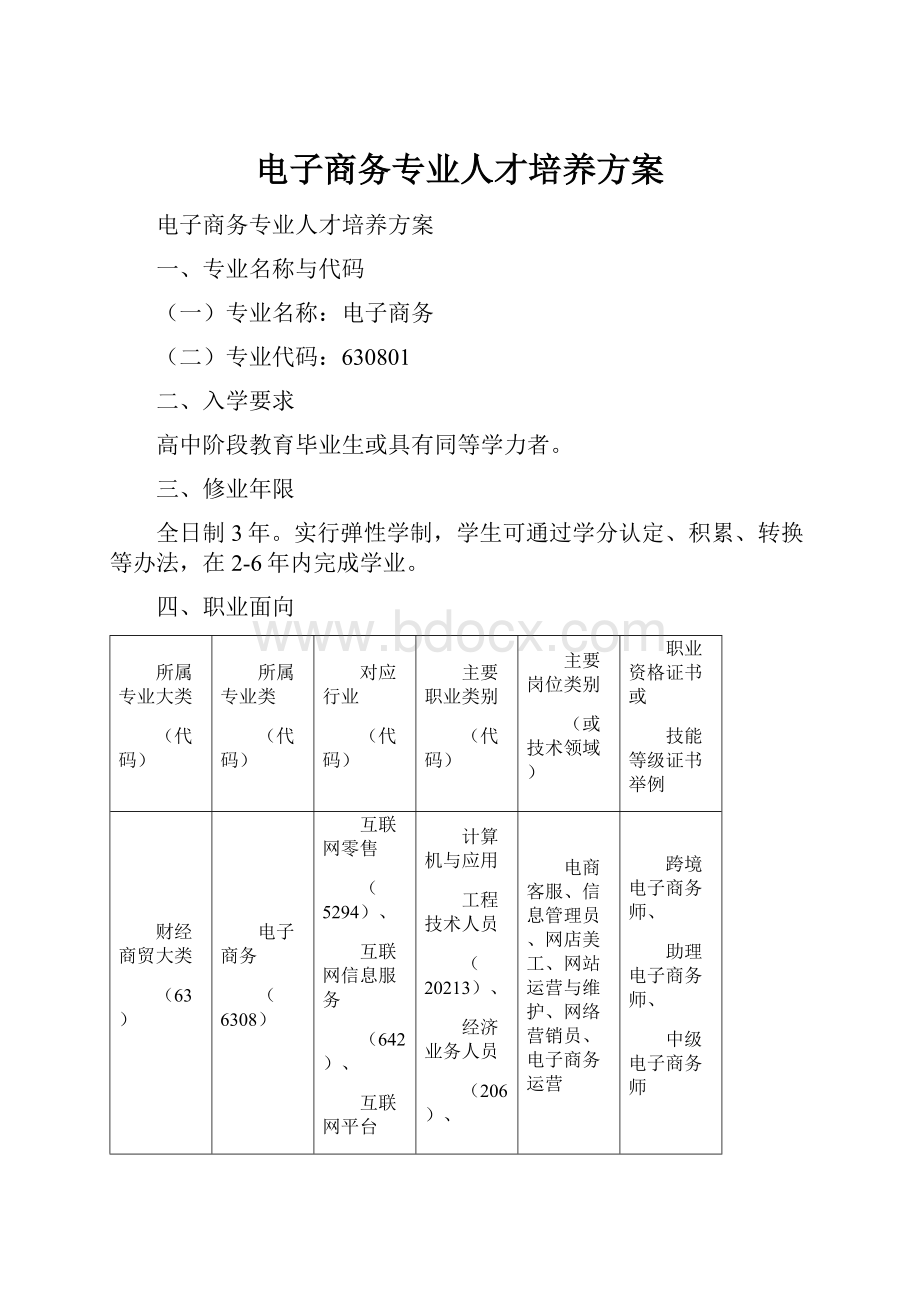 电子商务专业人才培养方案.docx_第1页