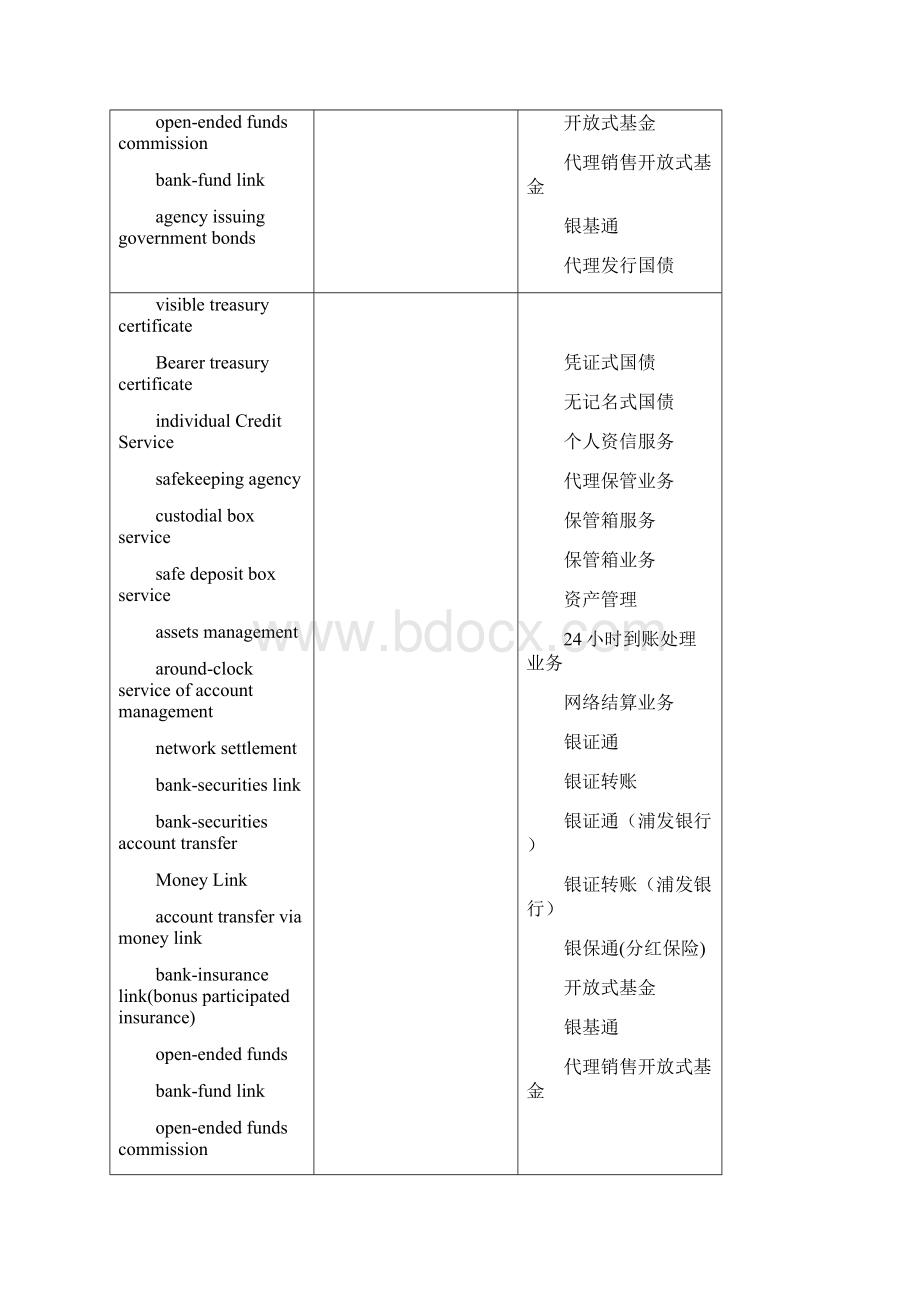 个人理财英语.docx_第2页