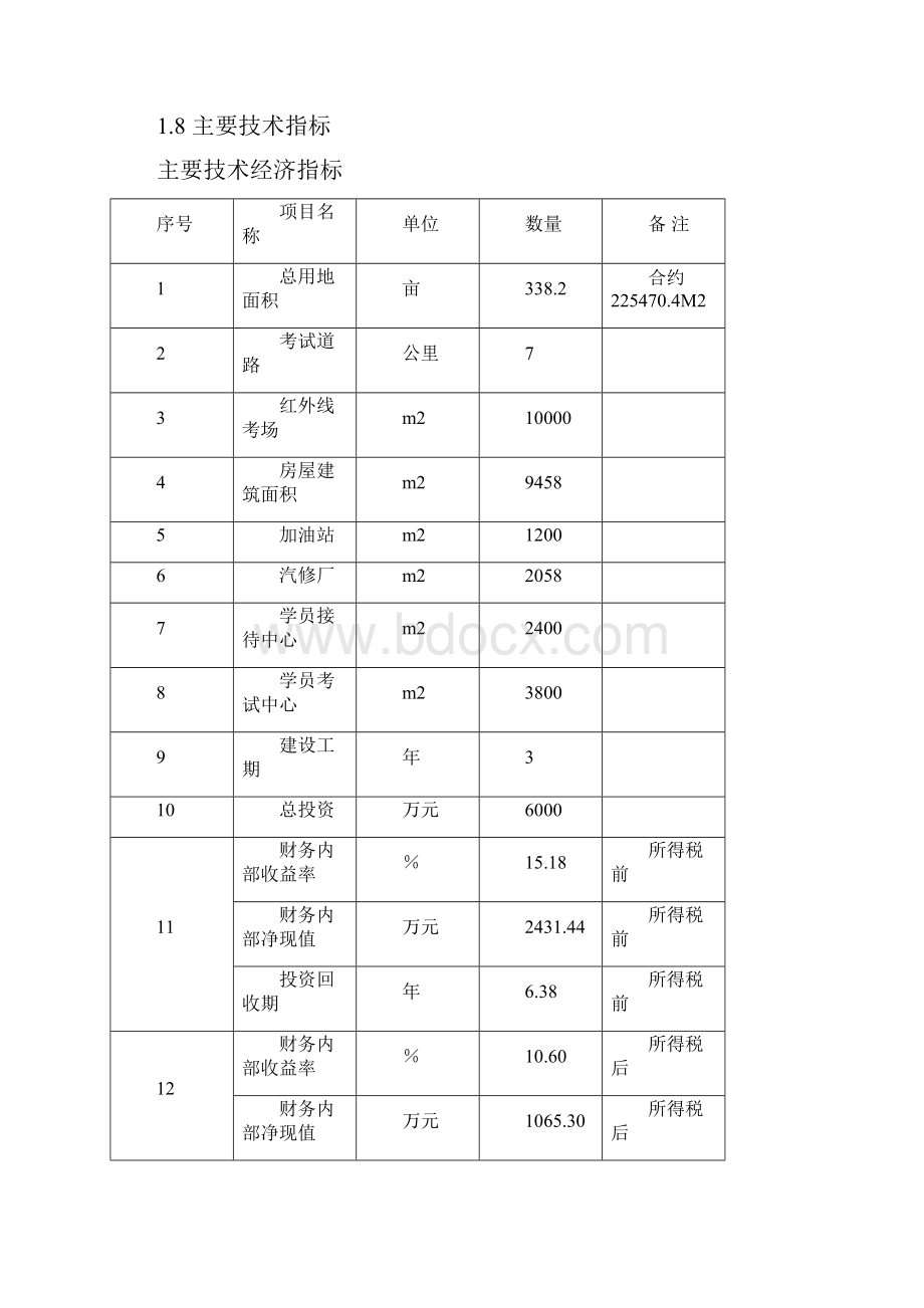 建设机动车驾驶人考试中心可行性研究报告.docx_第2页