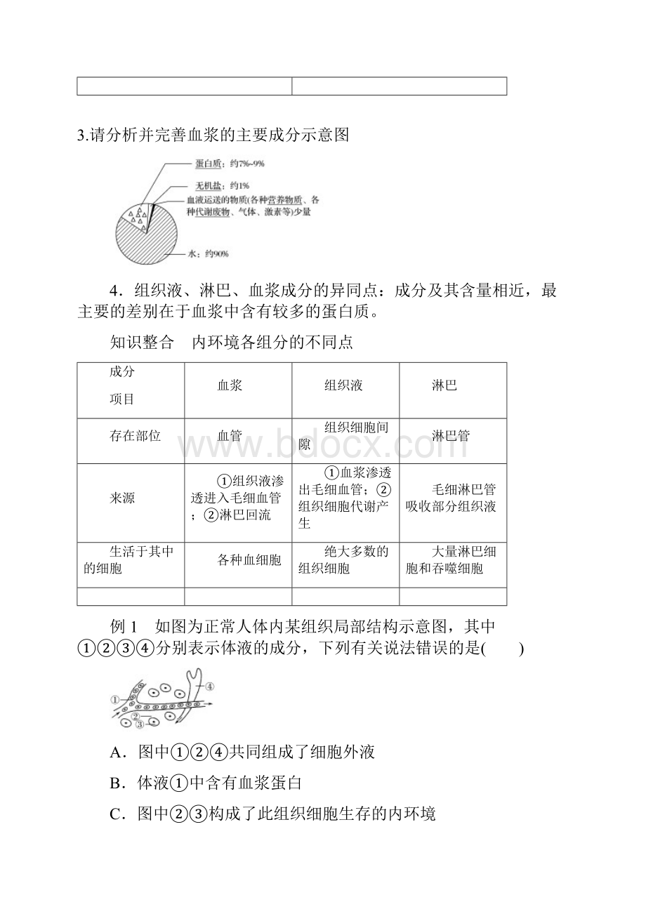 版高中生物第二章生物个体的稳态第一节人体内环境的稳态第1课时学案苏教版必修3.docx_第3页