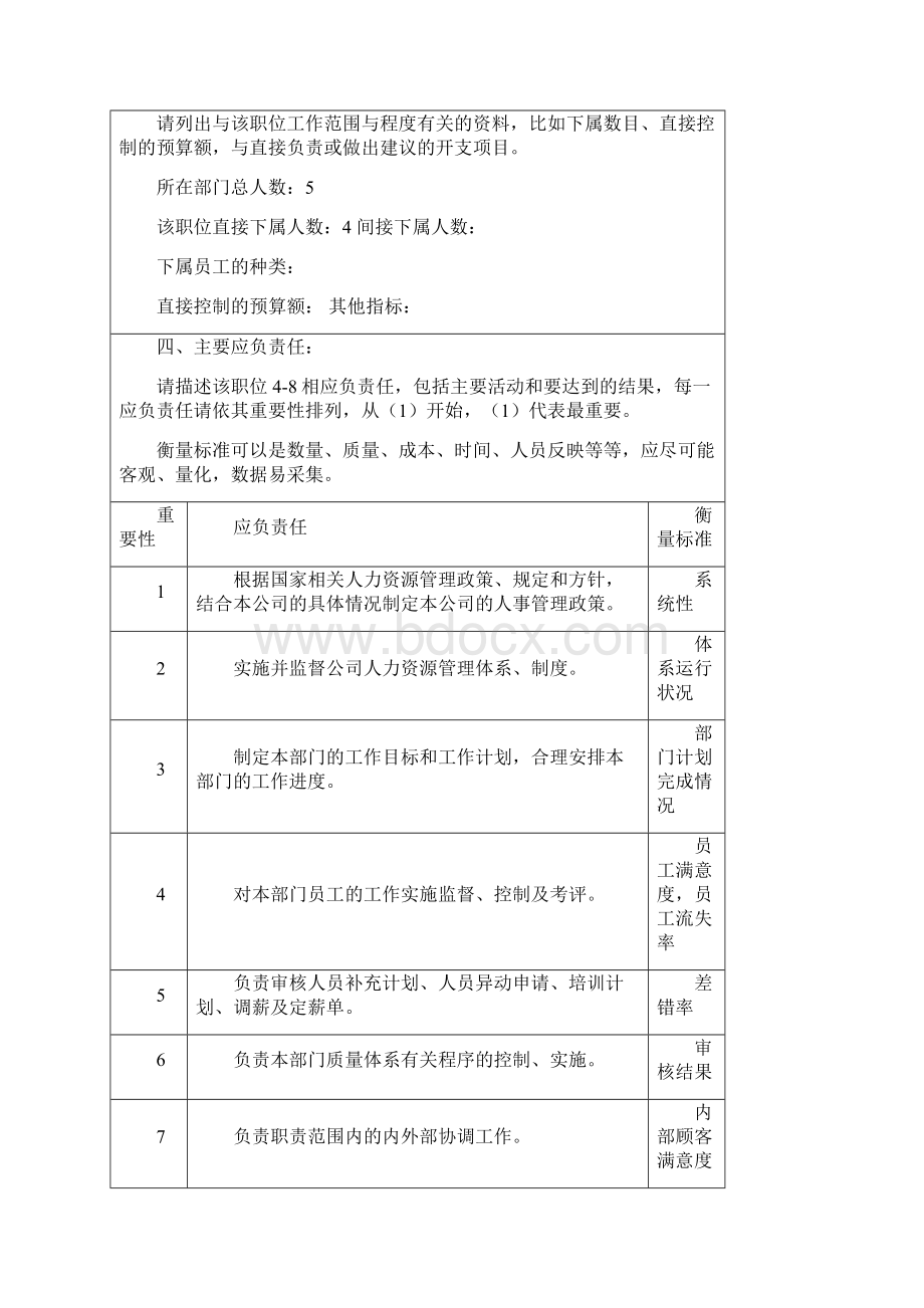 职务说明书人力部1020.docx_第2页