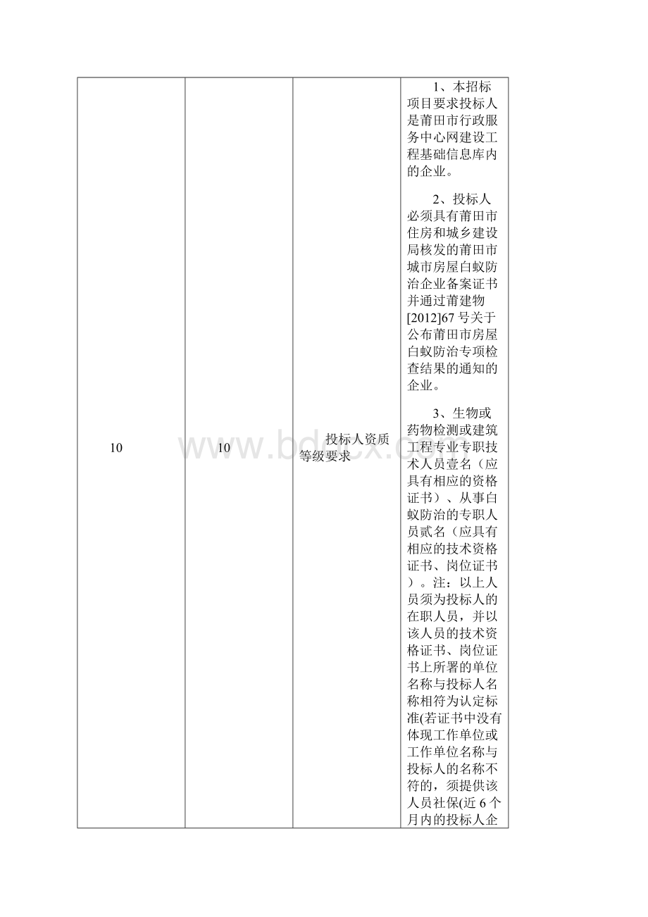 房屋建筑工程白蚁防治项目.docx_第3页