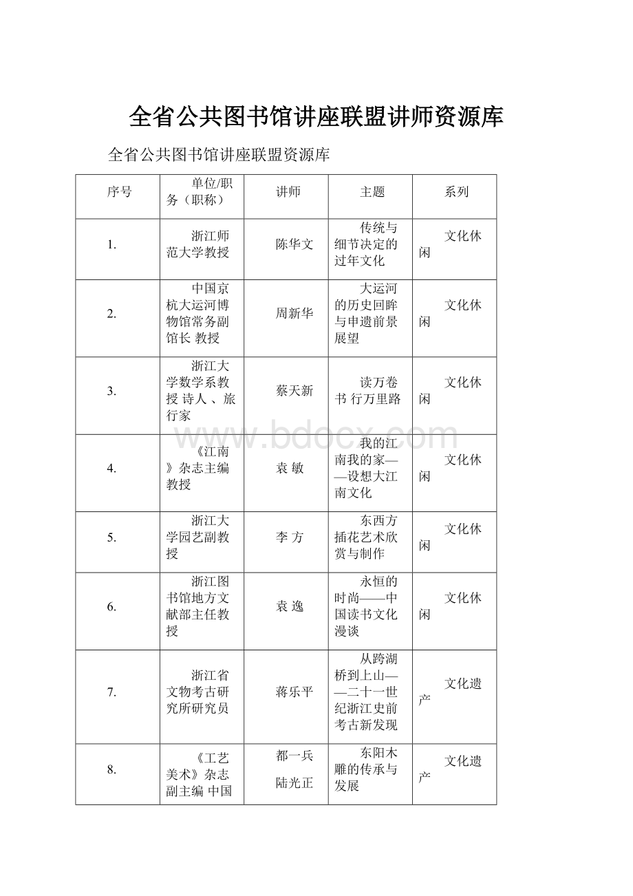 全省公共图书馆讲座联盟讲师资源库.docx