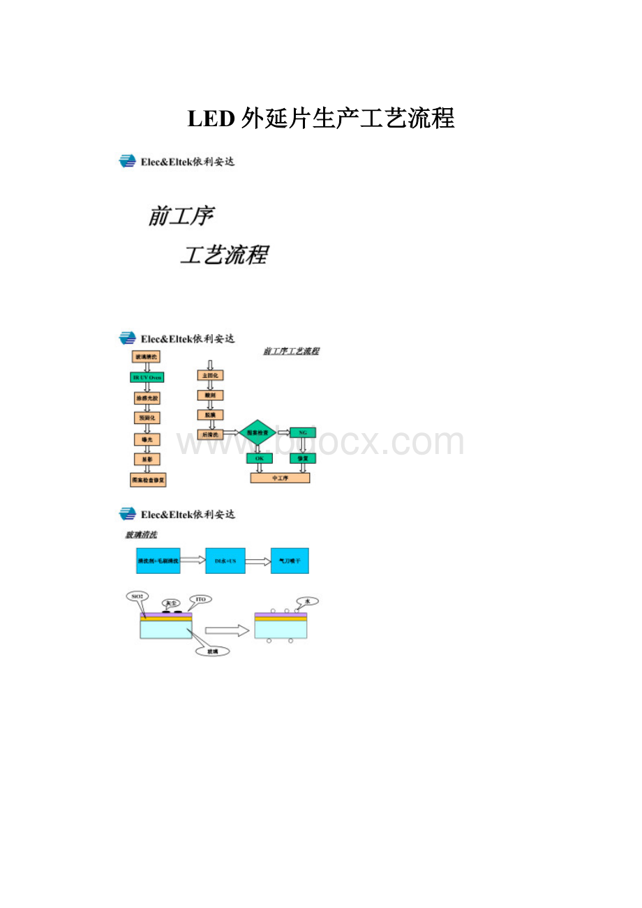 LED外延片生产工艺流程.docx