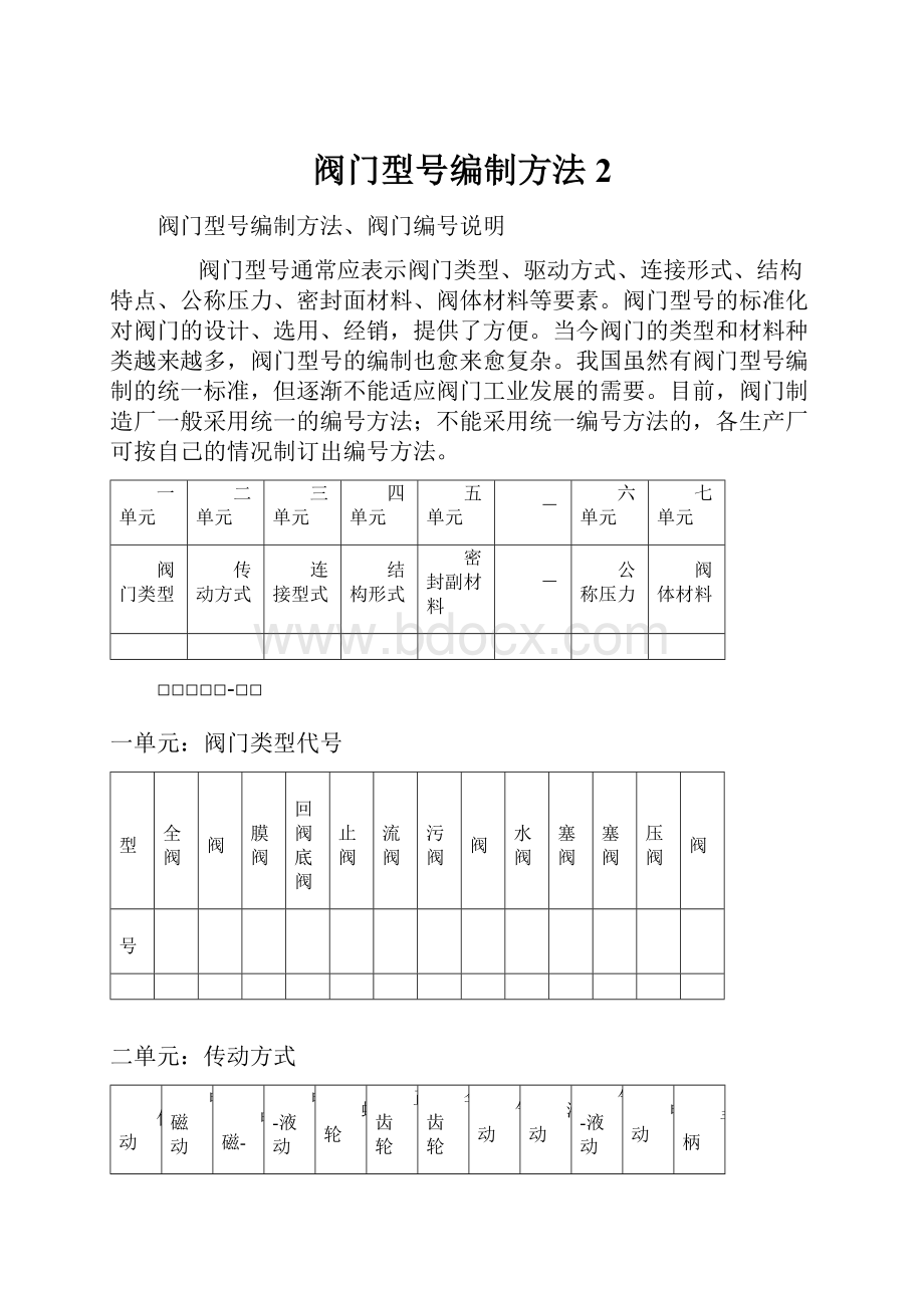 阀门型号编制方法 2.docx